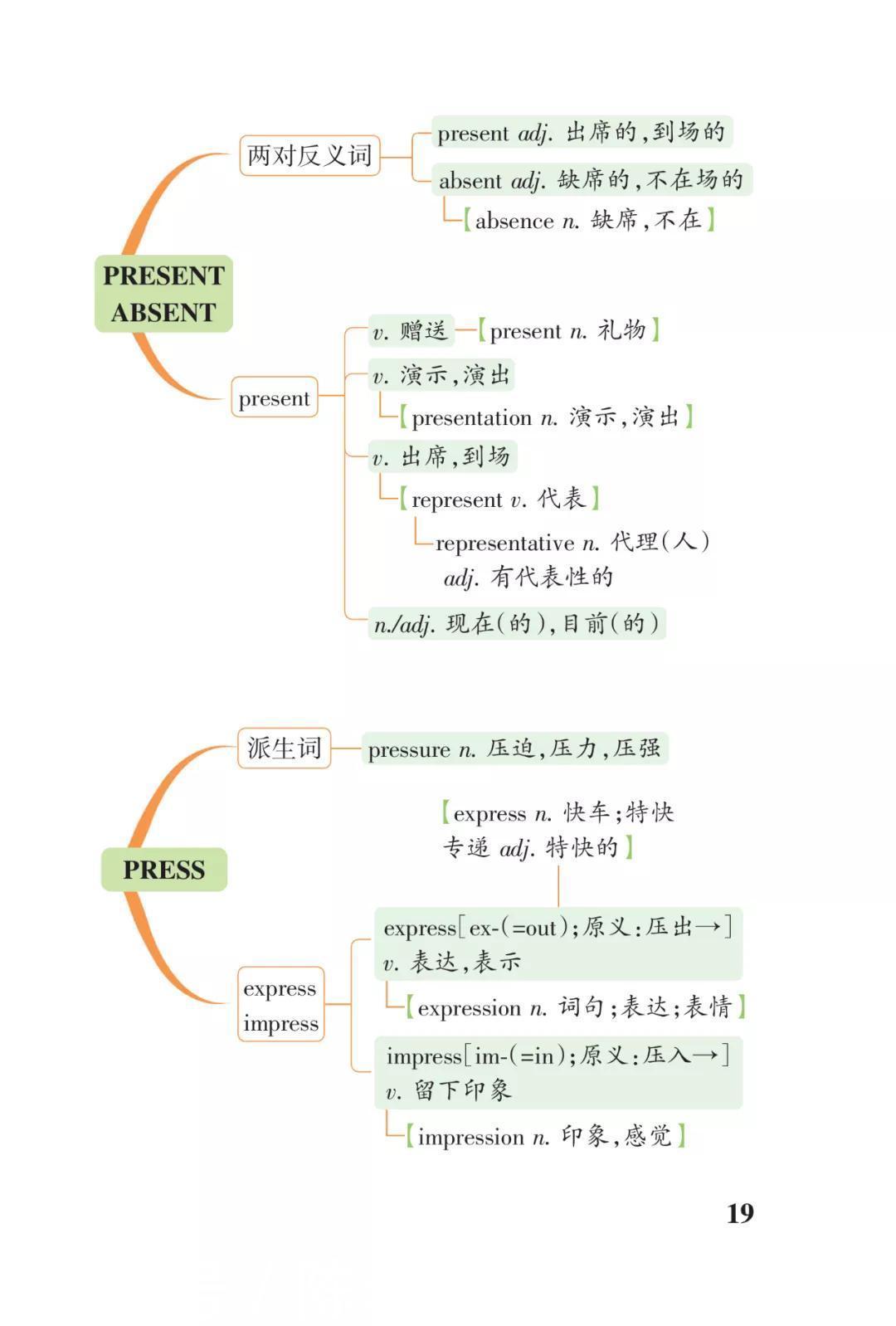 高考3500词汇联想串记表（打印版）