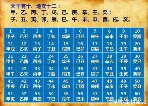 辛丑年将至，农村俗语:“岁丑牛为首，高低好种田”什么意思？