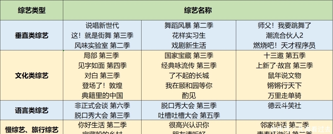 豆瓣高分综艺都有什么特点?