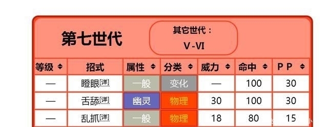 大写“惨”字, 口袋妖怪官方投票人气最低的一只, 720只里垫底