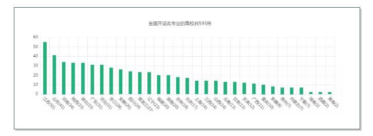 建议|理科生注意！这8大工科专业就业率超90%，建议报考