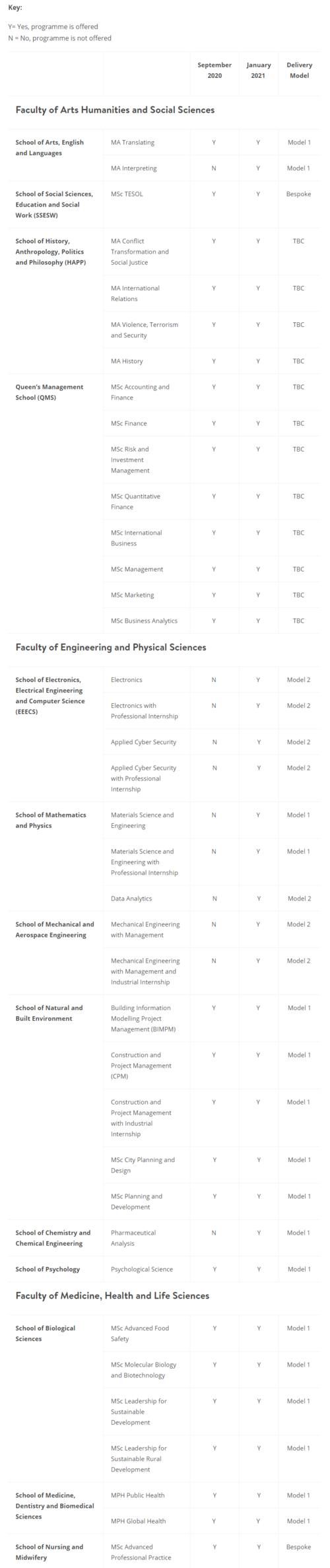 同学|又有10＋所学校关闭申请通道，多所英国大学申请即将截止！还没拿到Offer的同学要抓紧了！