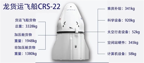 国际空间站 全新火箭、全新飞船！SpaceX 2021年的第一次