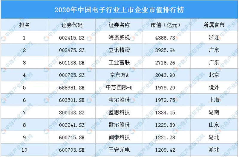 苹果手机|撑起苹果的三座中国城市