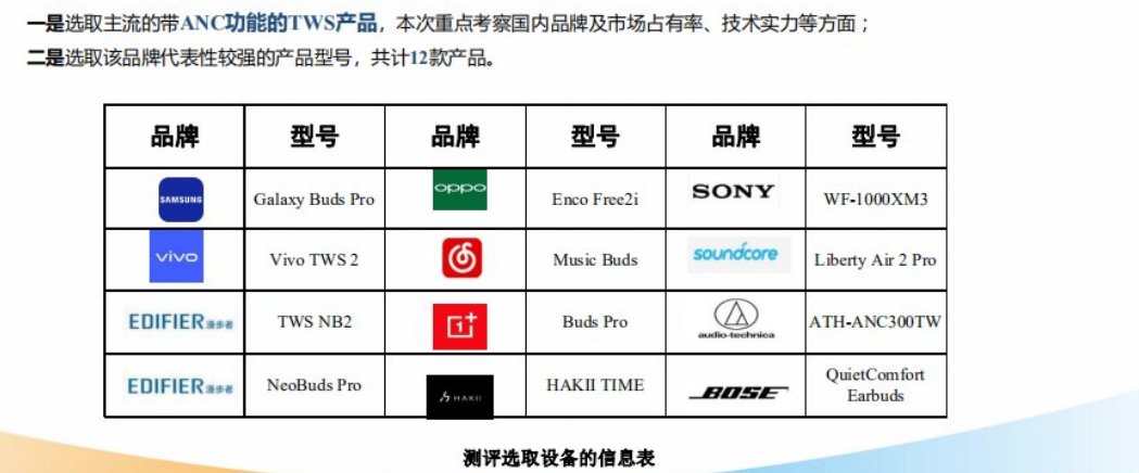 耳机|“仅 2 款降噪耳机获工信部 A 级认证”登上热搜，实则共有四款