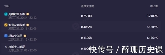 重力球|邓超陈赫离开《跑男》2年后，节目再现巅峰：哪有什么不可取代？