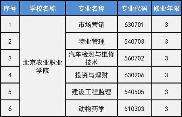 北京市18所院校新增46个高等职业教育专业