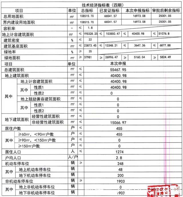 学校|滨海新区规划频繁，住宅、学校和道路一个都不少！