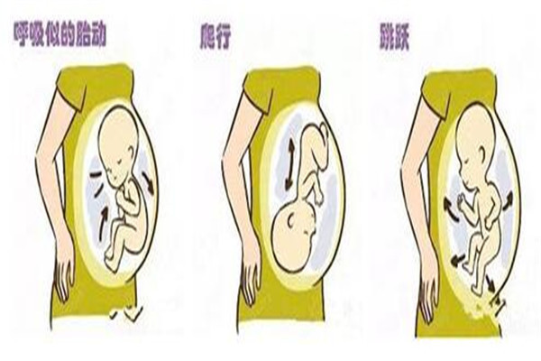 子宫|怀孕后,胎动分为三个阶段,处于二阶段时孕妈能看到小脚印