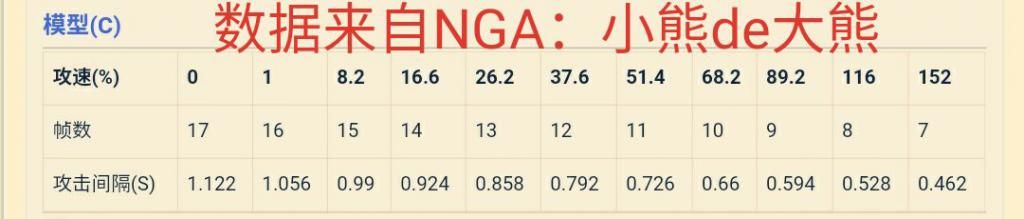 合集|王者S21最全国服打野出装铭文合集：暴烈流李白，闪电流百里玄策值得一试