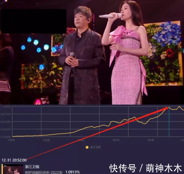 六大电视台跨年晚会收视出炉!央视第一,湖南台第二,北京台垫底