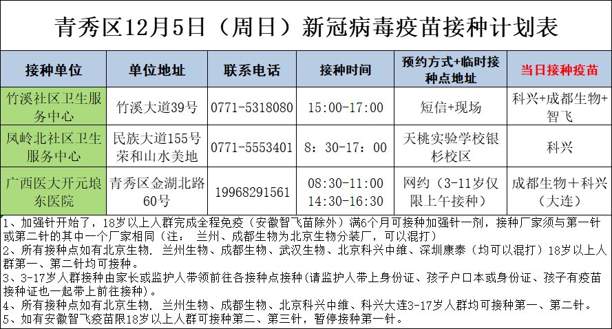 本土|广西4日新增境外输入1+1，解除医学观察密切接触者41人