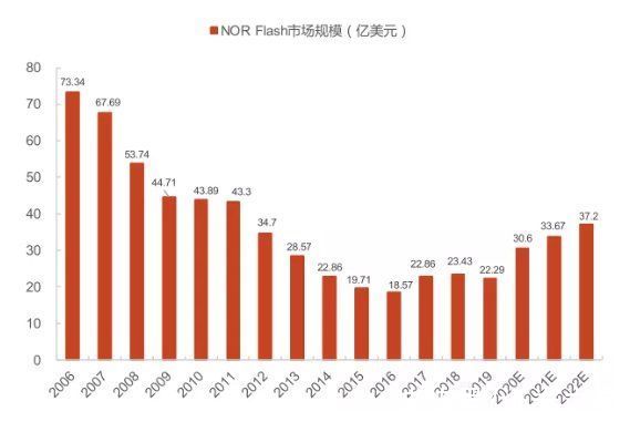 代工|自研DRAM进度超预期，这家芯片龙头仍旧任重而道远