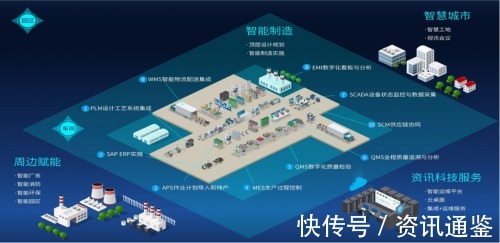 富士康|向“灯塔工厂”看齐,云智汇推动制造型企业数字化创新升级