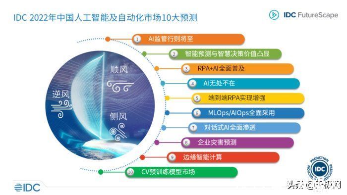 nlp|IDC预测，未来大部分中国企业将拥抱或者接受人工智能