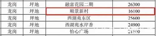 字头|魔幻的东部二手房:1字头、“猛打折”、还有低于指导价的