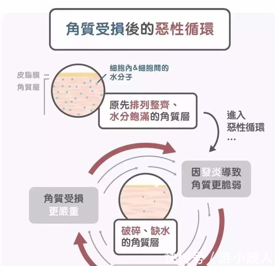 毛孔 小心！以下5个护肤坏习惯，能让你的毛孔越来越大……