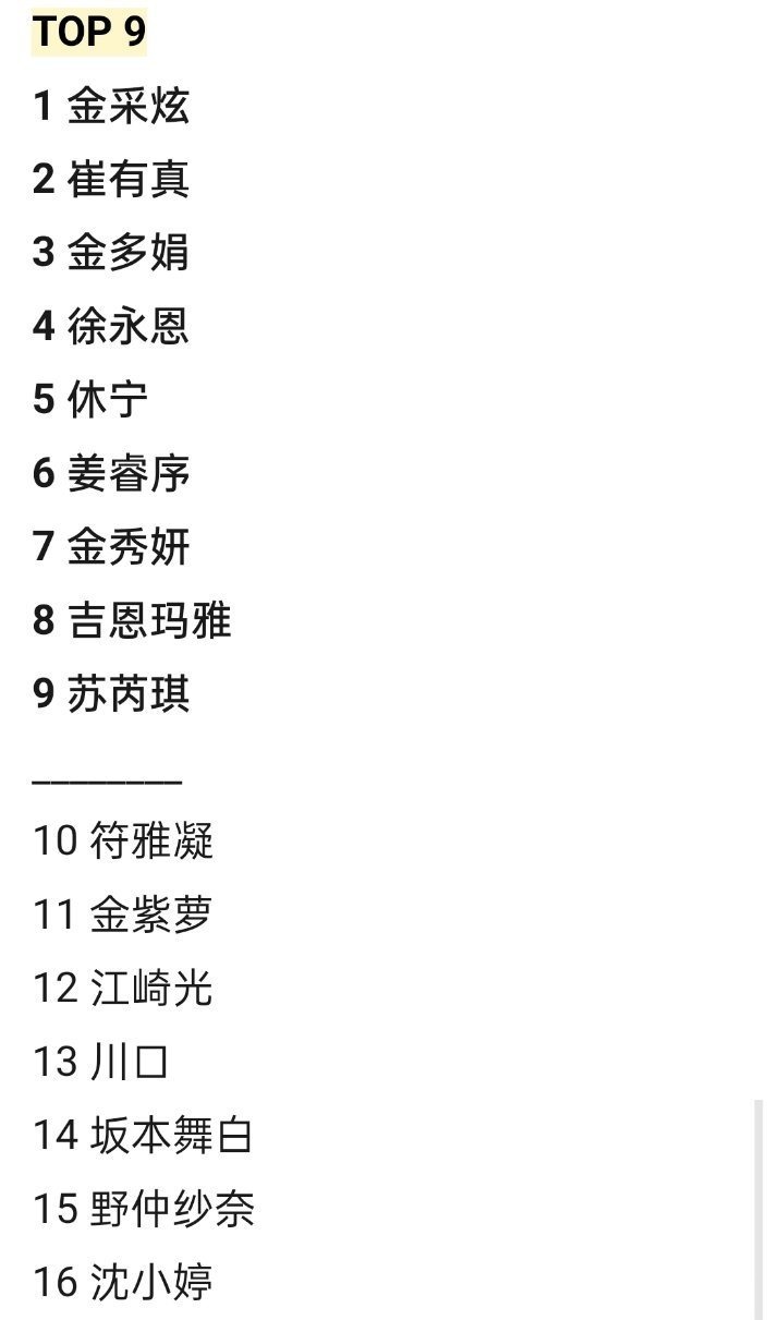 沈小婷排名過于“夢幻”了,國內(nèi)選秀都不敢這么搖號