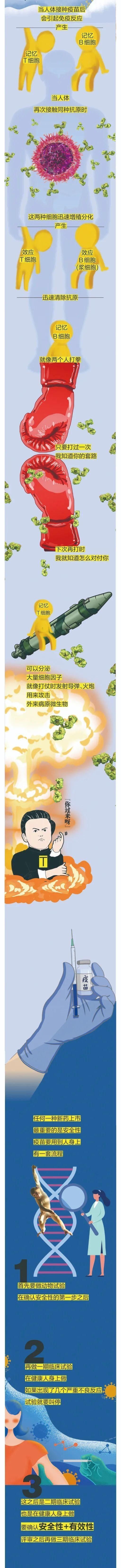 关于疫苗，这是我见过最走心的科普！