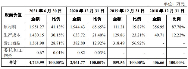 广立|广立微独董与大客户渊源颇深 IPO拟募资为去年营收8倍