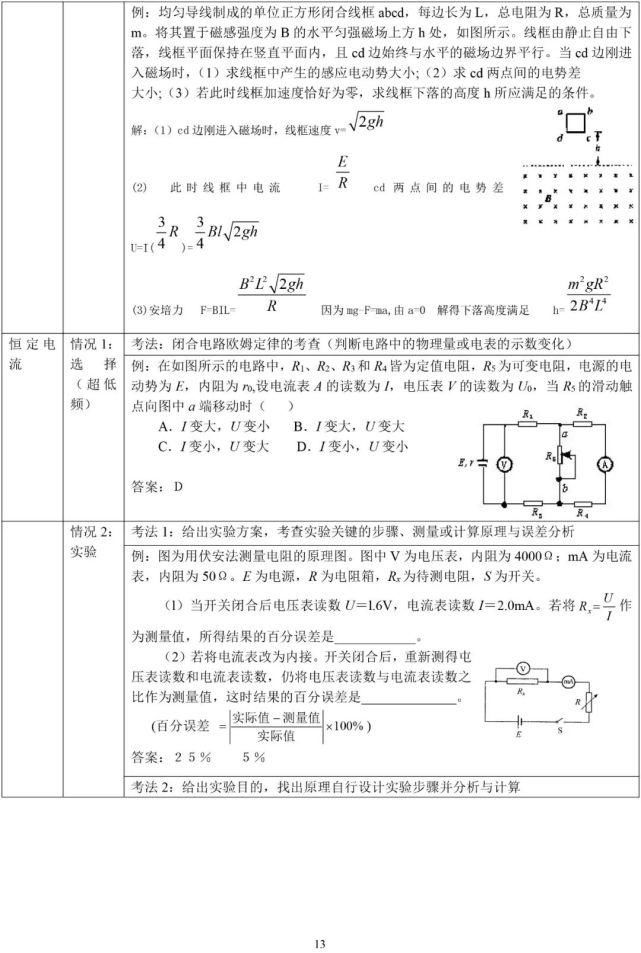 高考物理高频考点解析最详细版（可打印）