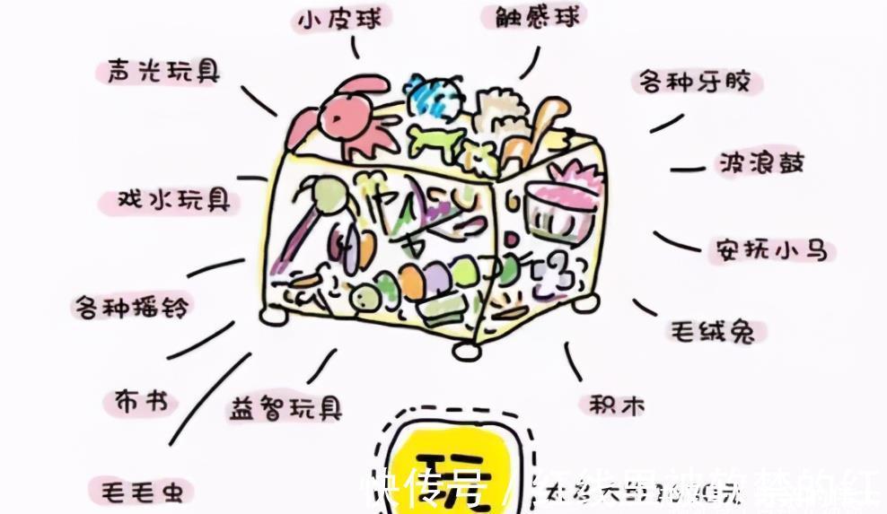 支出|生个孩子要花多少钱?宝妈闲来无聊算了笔账,“吞金兽”果然厉害