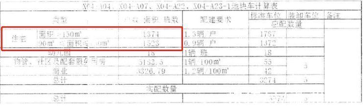 保利|长沙又有两纯新盘曝光，一项目位于梅溪湖，另一项目将建第四代住宅