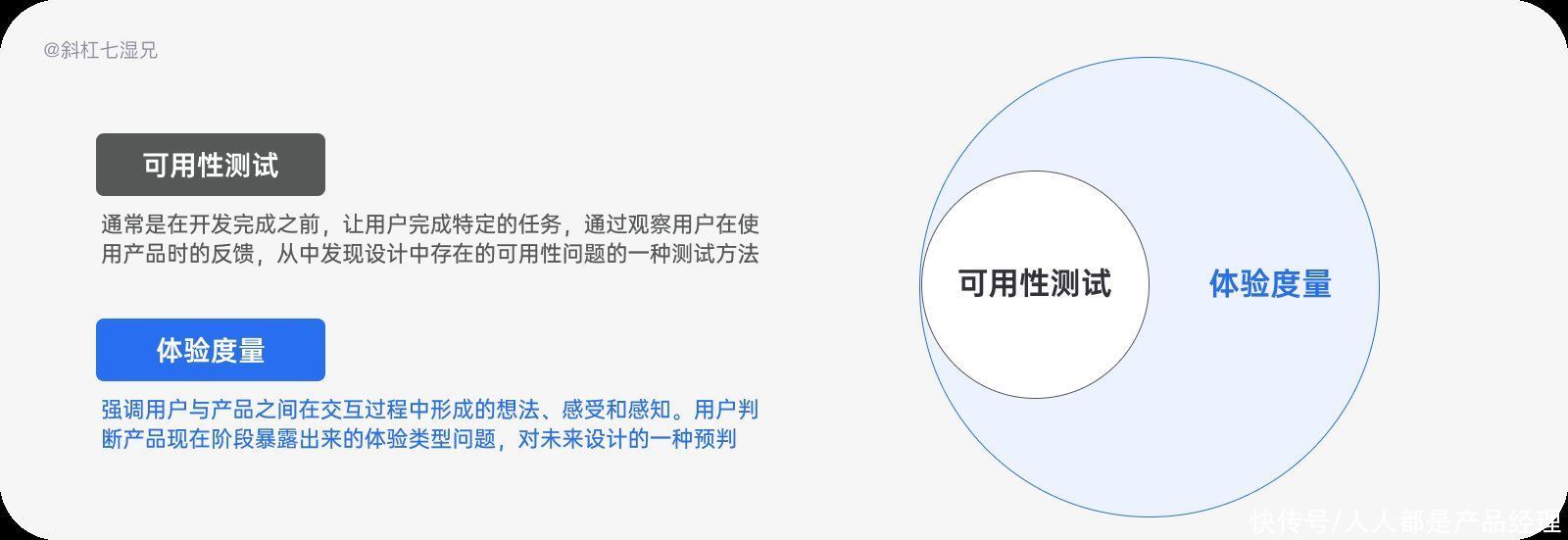 用户|五个体验度量应该具备的原则（中）
