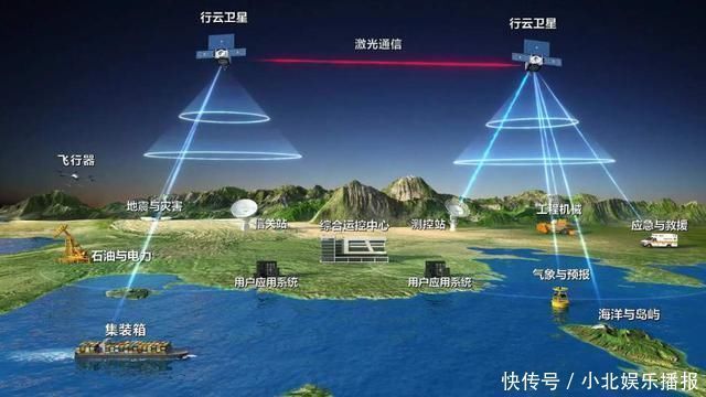 卫星|任正非果然没说错，6G我们依旧领先，比北斗卫星还多的工程启动了