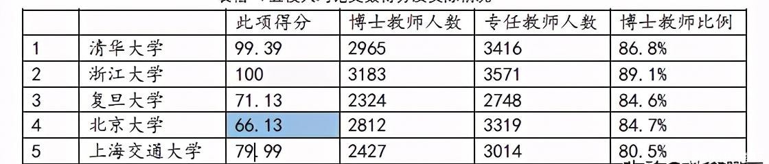 QS|QS的亚洲排行的公信力何在