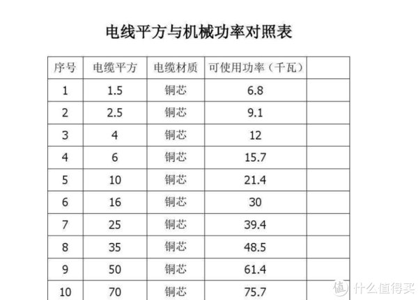 底盒|装修浅谈：强电弱电改造