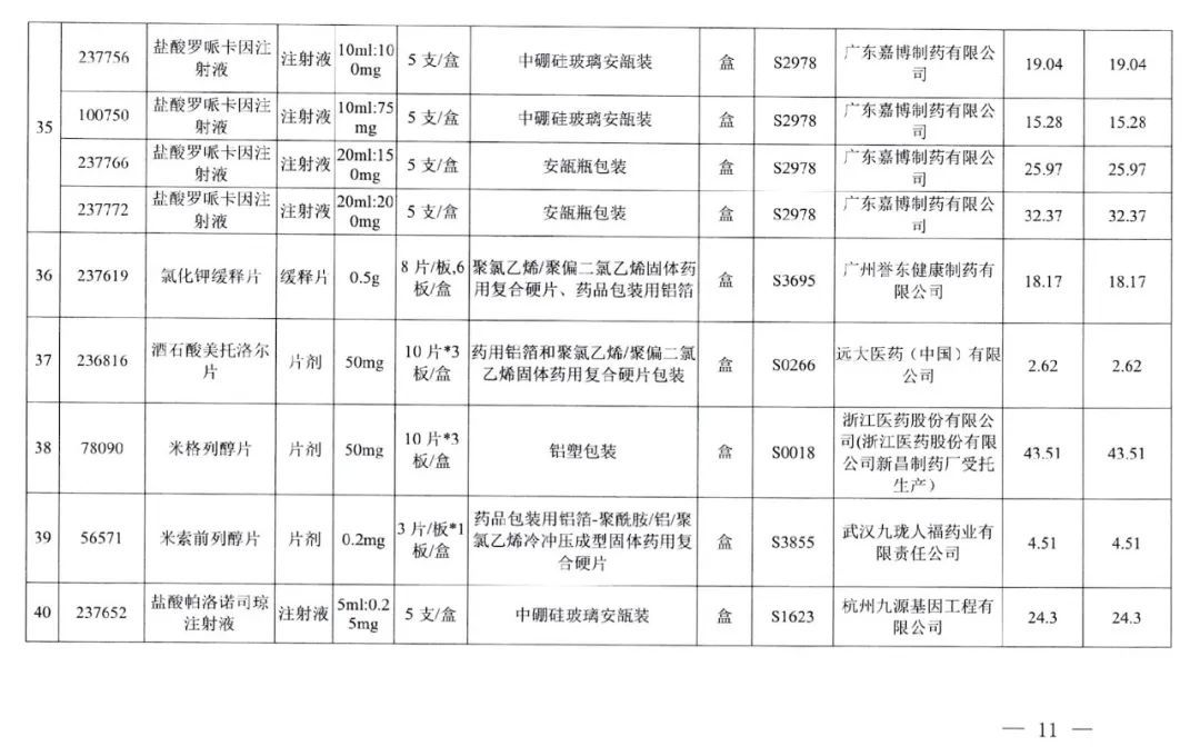 采购|好消息，武汉今起执行！这些药品大降价，附清单→