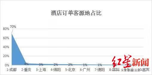 旅拍|春节旅游迎来预订高峰 本地化、小半径特征明显