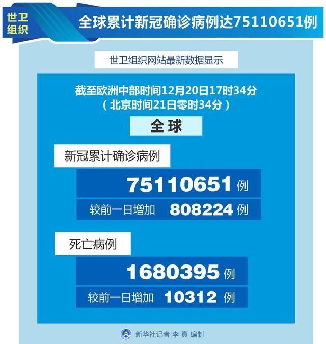  疫苗|国际疫情每日观（12月21日）——以色列开始新冠疫苗接种