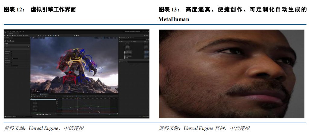 交互|中信建投证券：看虚拟人浪潮背后的投资逻辑及机遇