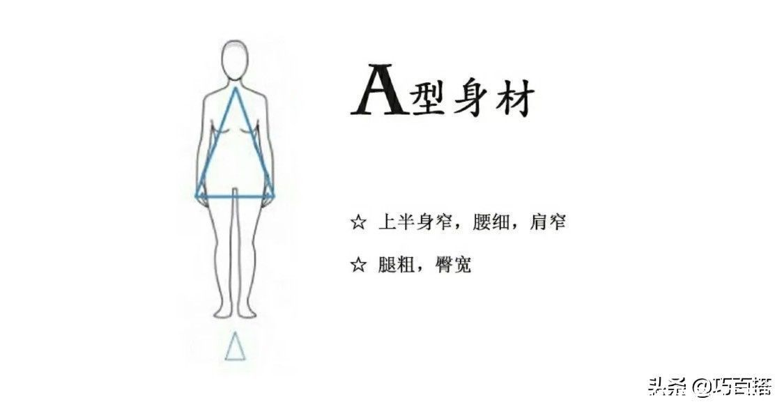弧度|梨形身材如何搭配？这三招一定要牢记，真的很关键