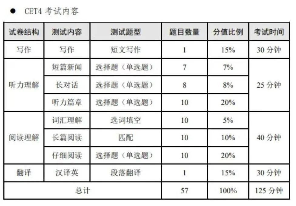 本科毕业|听说大家明天要考四六级了！！！