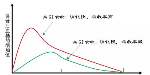 胰岛素抵抗|辟谣：糖尿病吃南瓜降血糖！营养师：水果这7种限量，7种不建议吃