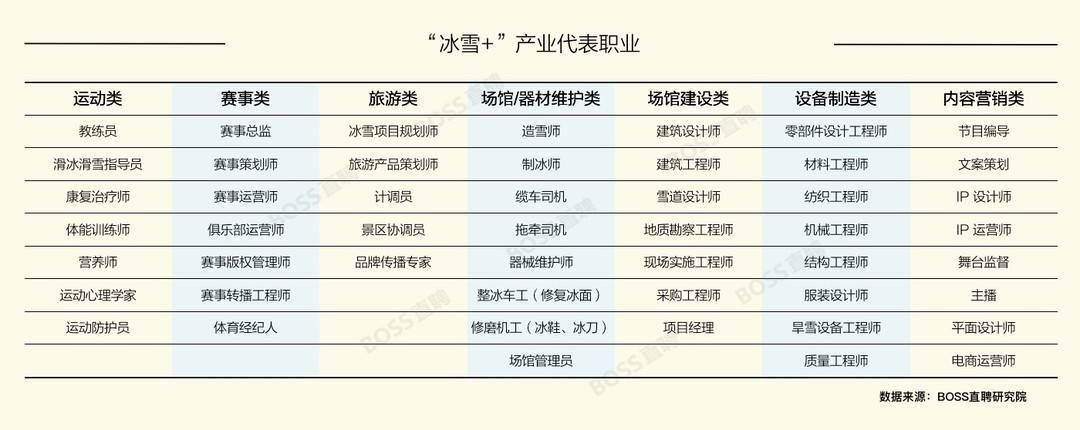 冰雪|封面有数｜南方城市进入“冰雪人才需求榜”前列 造雪师、制冰师等新职业进入公众视野