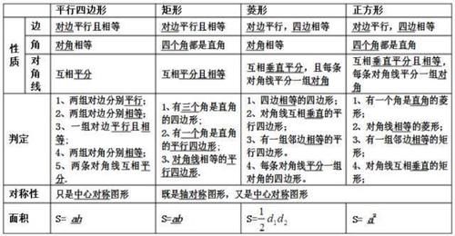 期末|初1-初3数学公式，代数+几何大汇总！吃透期末绝对145+，转给孩子