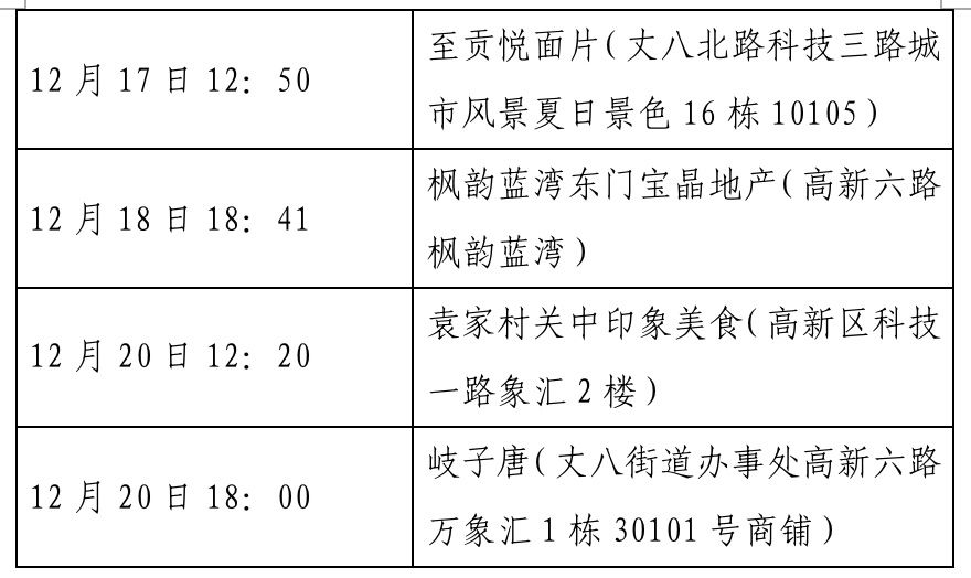 确诊|西安新增确诊病例轨迹公布（22日0时-23日8时）