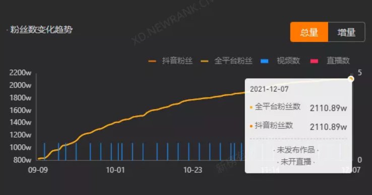 koc|抖音探店赚到钱了吗？我们找达人商家机构服务商聊了聊