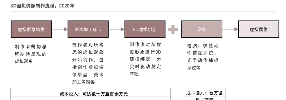 「头豹研究院」元宇宙来临,虚拟偶像能否抢占先机?