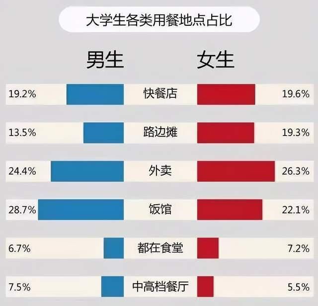 大学|穷醒！全国各地大学生活费地图一览！你的生活费有没有达标？