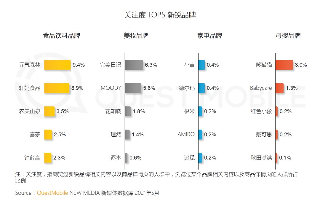 品类|到底是谁撑起了新消费？