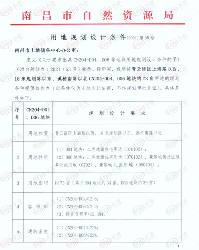 保利6.94亿获青云谱72.65亩地 楼面价6008元/㎡|土拍快讯 | 上海路