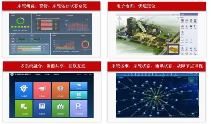 设施系统|医院智能化设计方案解析