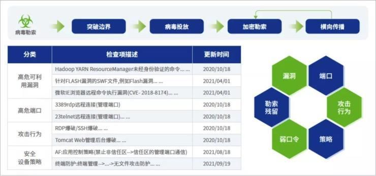 勒索病毒|哪些行业成勒索攻击重灾区？《深信服2021年度勒索病毒态势报告》重磅发布