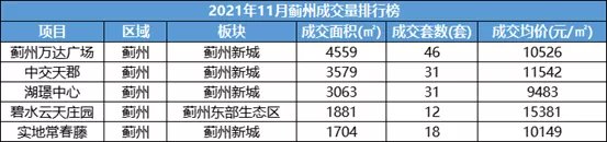 停车位|远郊发力!4个纯新盘项目释出规划,近2000套房源补仓楼市!