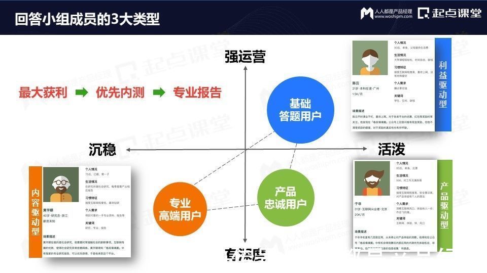 经理|从免费到付费，产品运营的变与不变